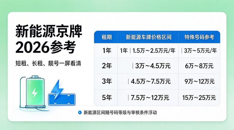 闲置京牌资产增值案例